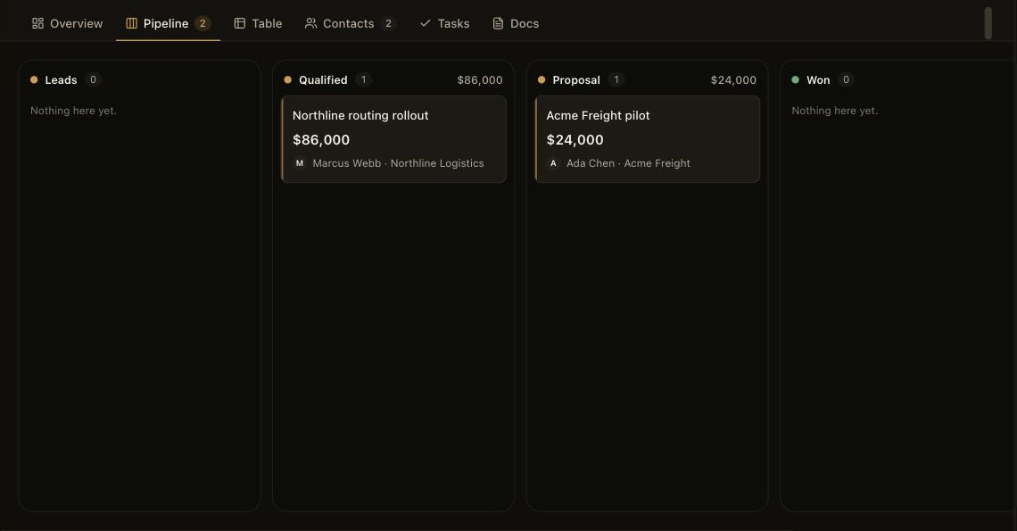 The pipeline board with deals in Qualified and Proposal